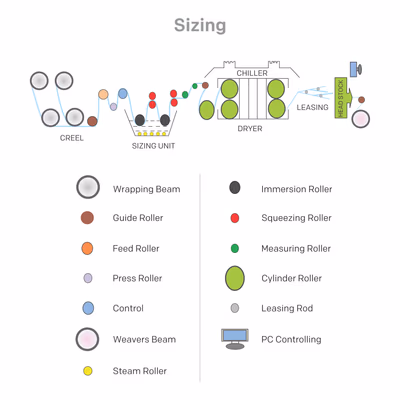 Flow wrap packaging Chart Vector