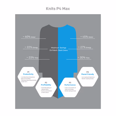 kint p4 max maximum saving on pale and dark colors for garments chart vector