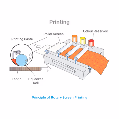 Mengenal Teknik Printing dan Jenis Tinta Printing vector