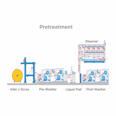 The Best Practices for Selecting and Applying Bleaching Aids and Synergistic Effect of Auxiliaries for Textile Pretreatment vector